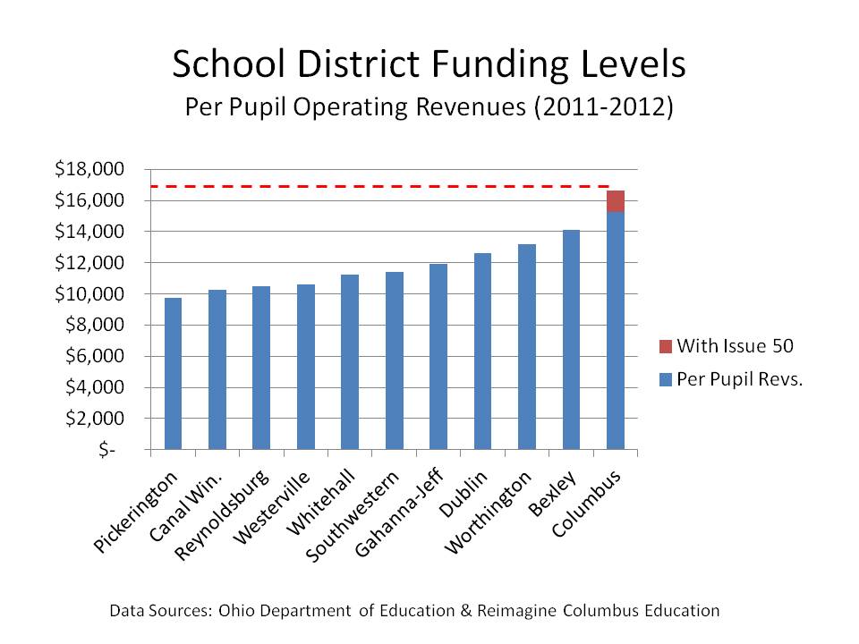 Coleman says Ignore the scandal, kids are cute, pass the levy